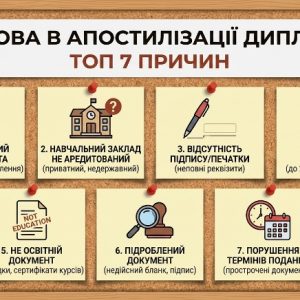 Топ 7 причин відмови в апостилізації Диплому та додатку до диплому в Україні (і як уникнути проблем) 🎓✅ 10 Топ 7 причин відмови в апостилізації диплома та додатку в Україні | Бровар Юст