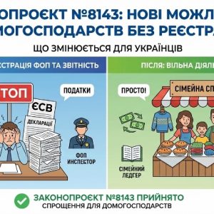 Законопроєкт №8143: в Україні хочуть дозволити окремі види діяльності без реєстрації ФОП — що це означає для домогосподарств 11 Законопроєкт №8143: діяльність без ФОП в Україні — умови, ризики та поради юриста