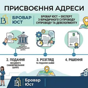 Порядок присвоєння поштової адреси в Україні: що потрібно знати власнику нерухомості 3 Порядок присвоєння поштової адреси в Україні: документи, етапи, підстави для відмови