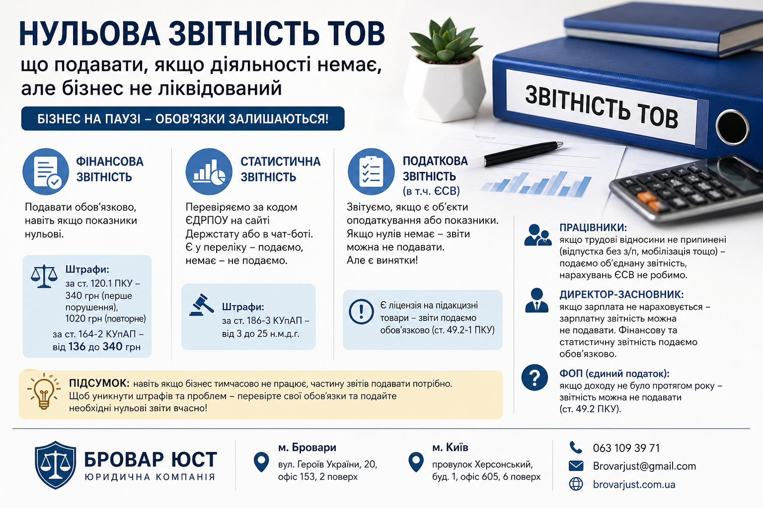 Нульова звітність ТОВ — що подавати, якщо діяльності немає